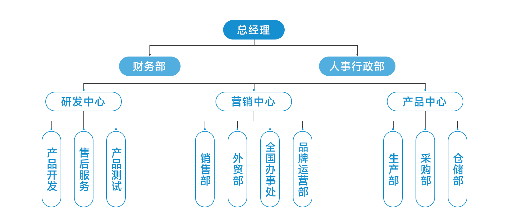 BB电子·(china)有限公司官网