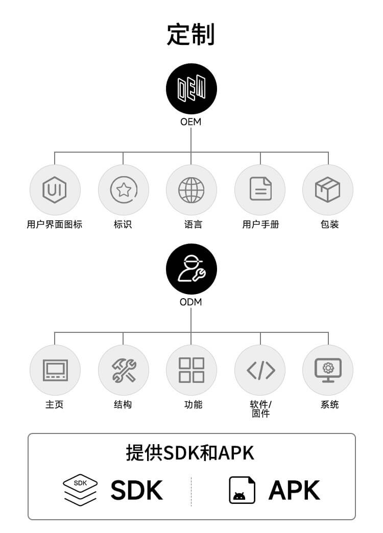 BB电子·(china)有限公司官网