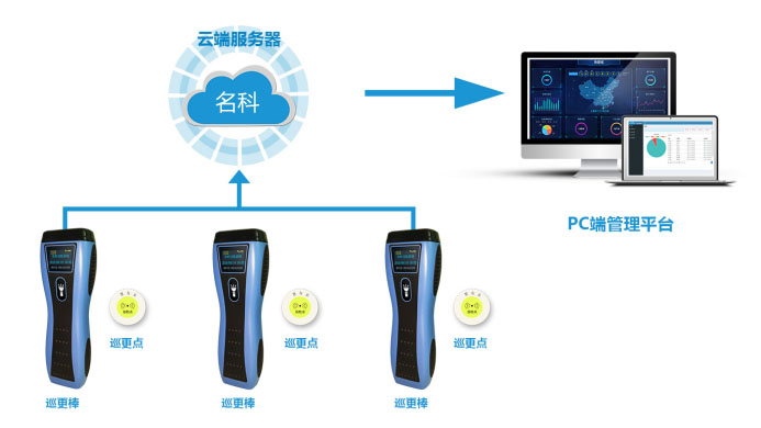 BB电子·(china)有限公司官网