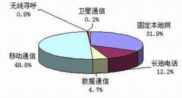 PG电子·仿照器(试玩游戏)官方网站