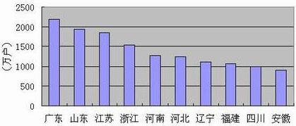 PG电子·仿照器(试玩游戏)官方网站