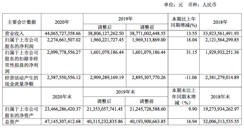 PG电子·仿照器(试玩游戏)官方网站