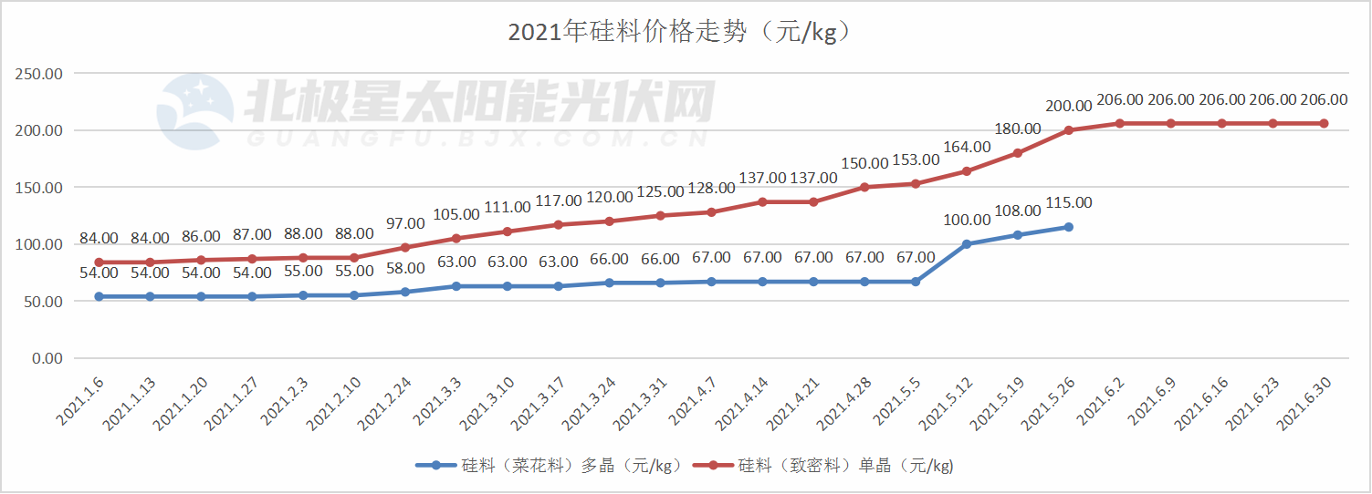 PG电子·仿照器(试玩游戏)官方网站