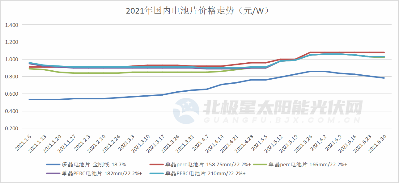 PG电子·仿照器(试玩游戏)官方网站
