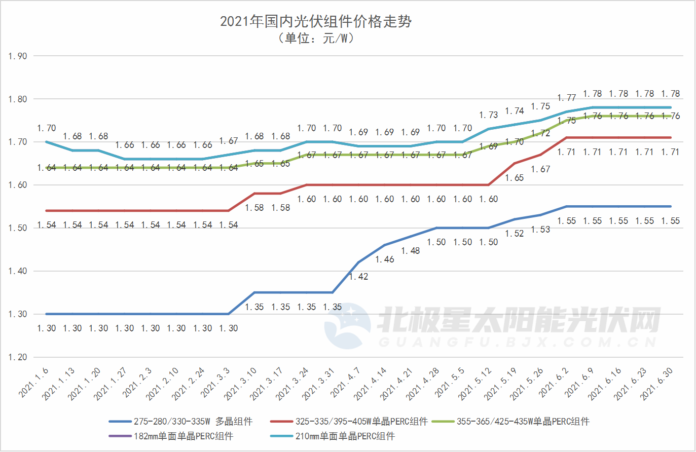 PG电子·仿照器(试玩游戏)官方网站