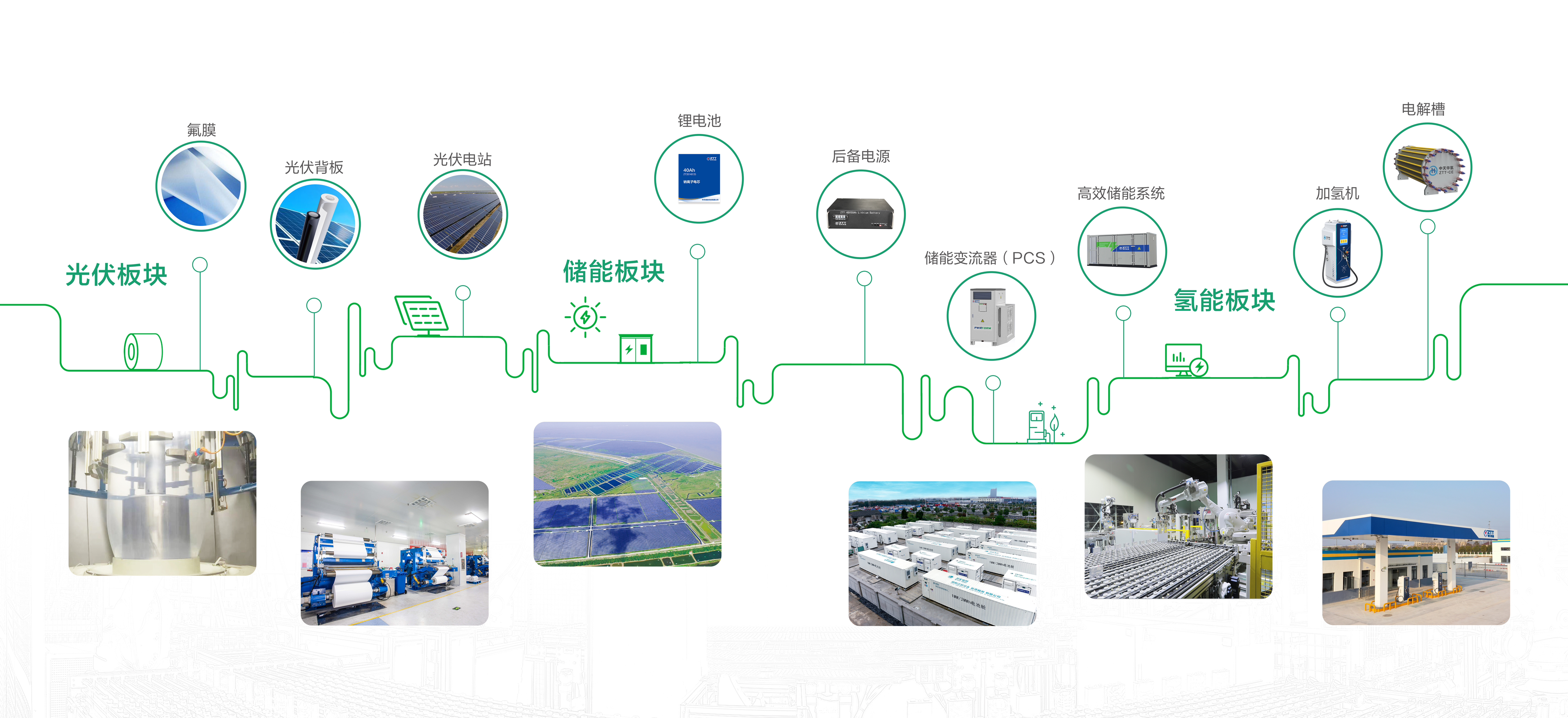 PG电子·仿照器(试玩游戏)官方网站